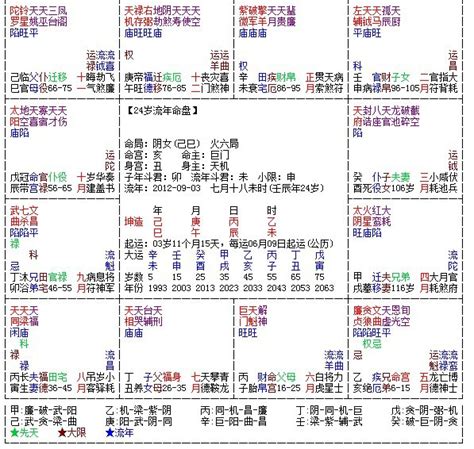 桃花流年|紫微斗数命中桃花详解 – 紫微麥